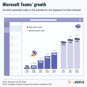 Whether or not it’s the answer we want, Microsoft has one for Zoom fatigue